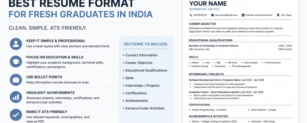 Best Resume Format for Fresh Graduates